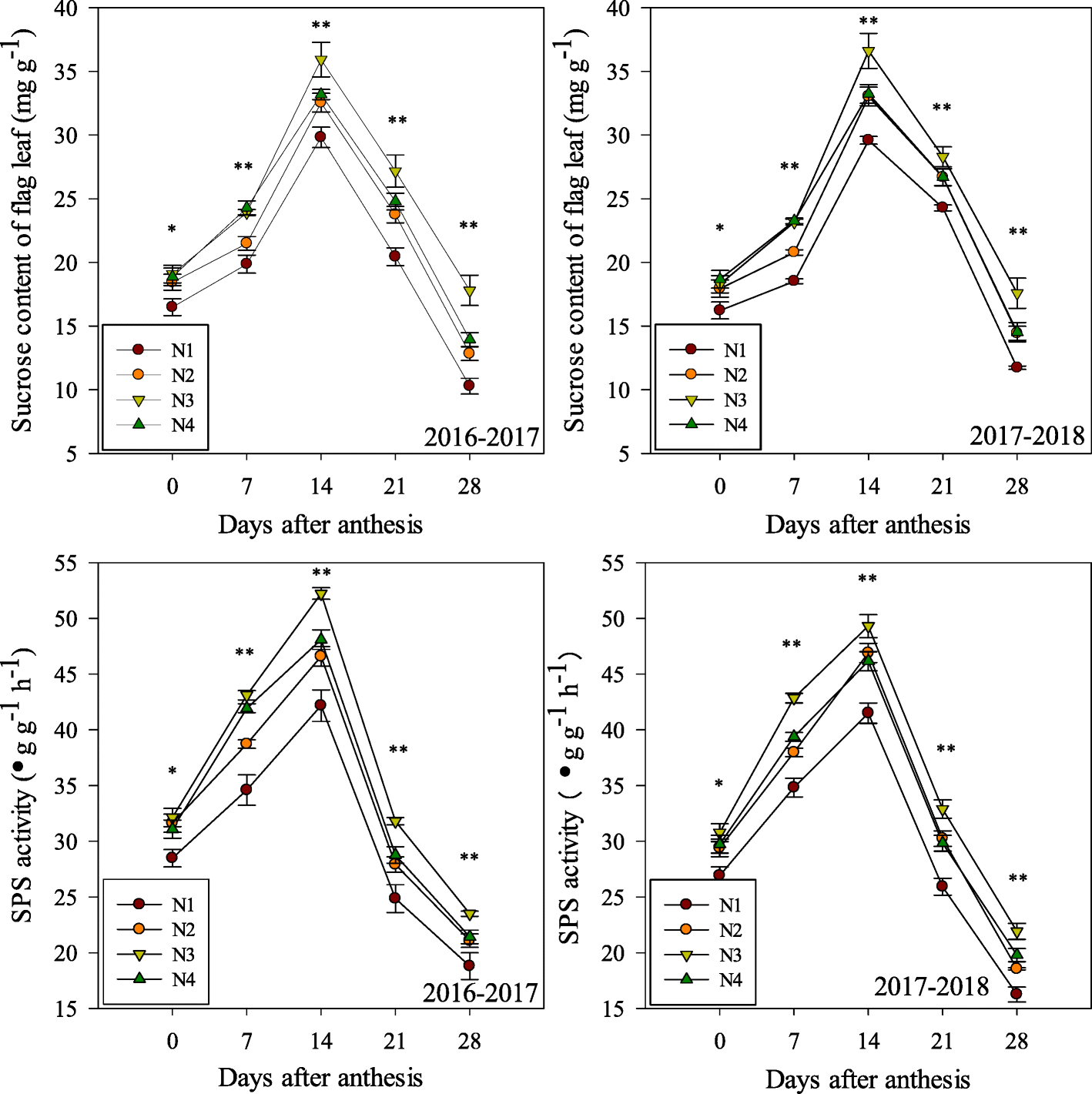 Fig. 4