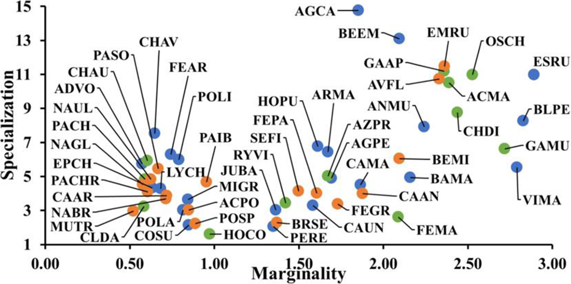 Fig. 3