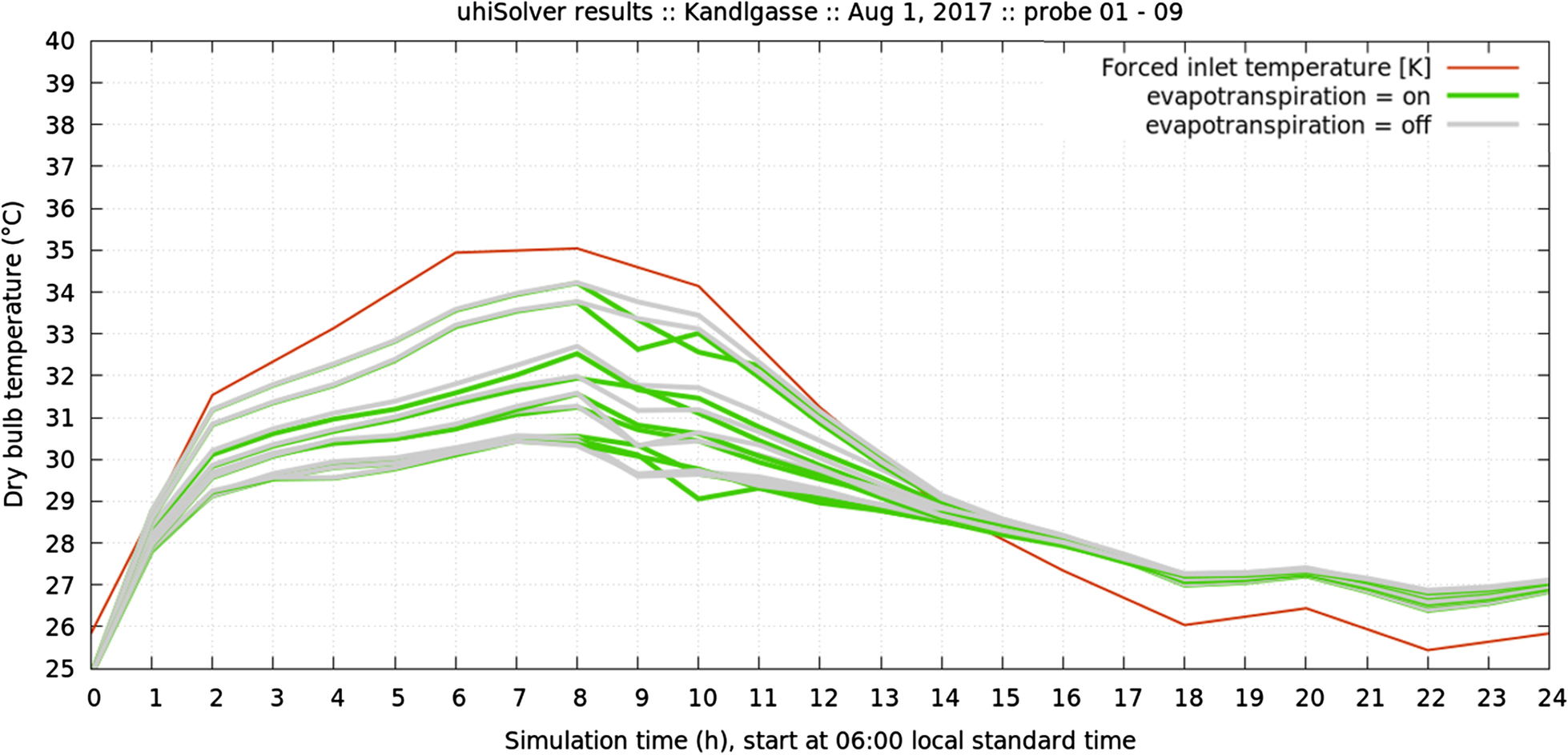 Fig. 11