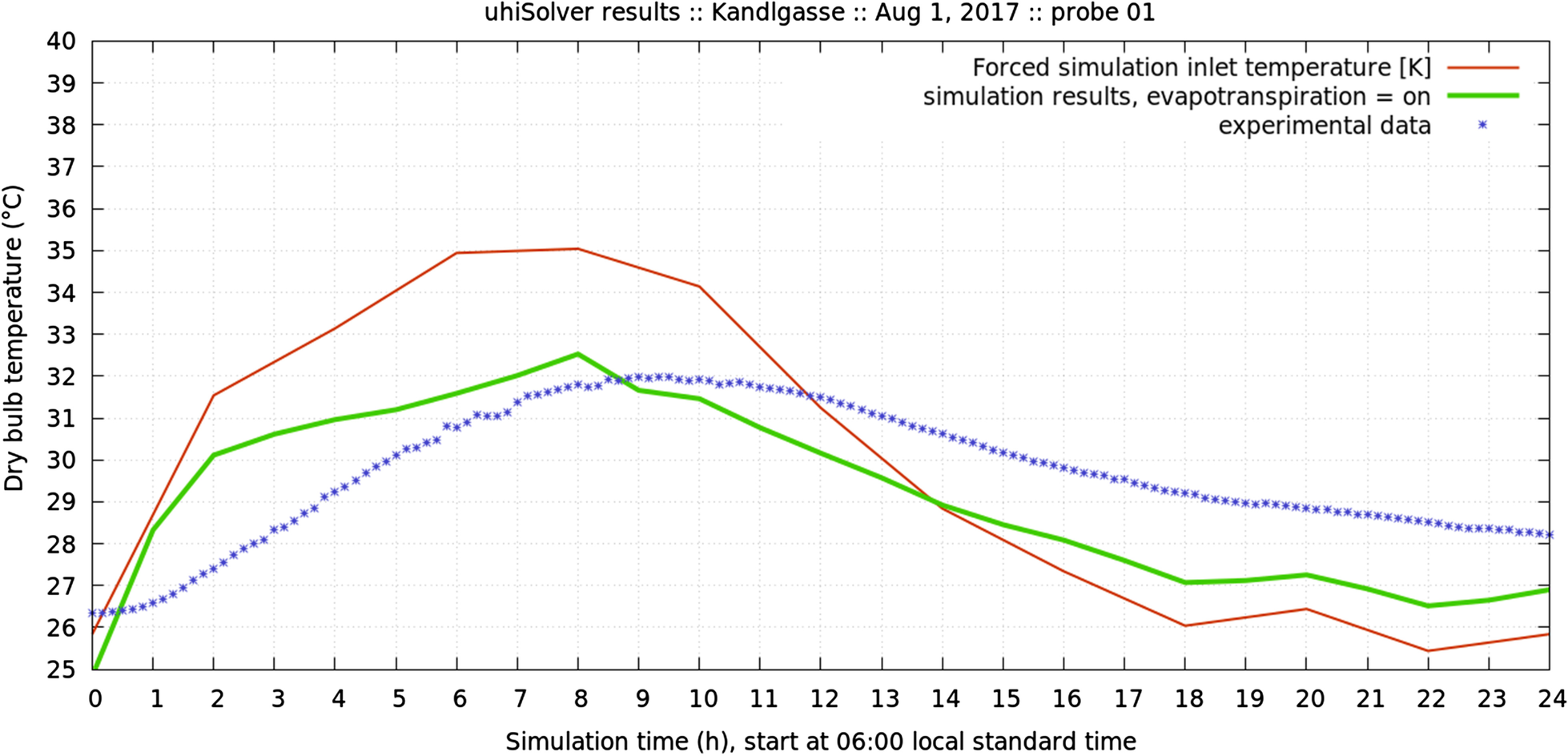 Fig. 13