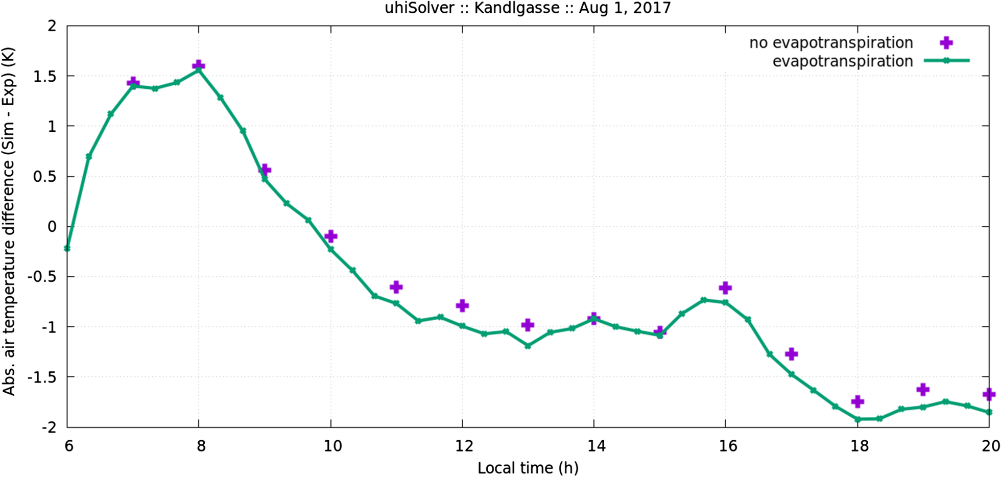 Fig. 14