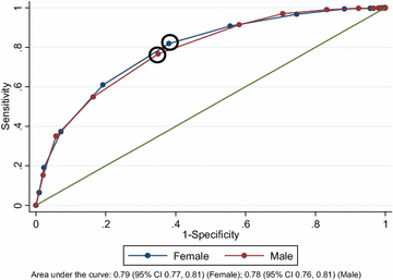 Fig. 3