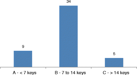 Fig. 11