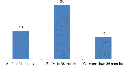 Fig. 12