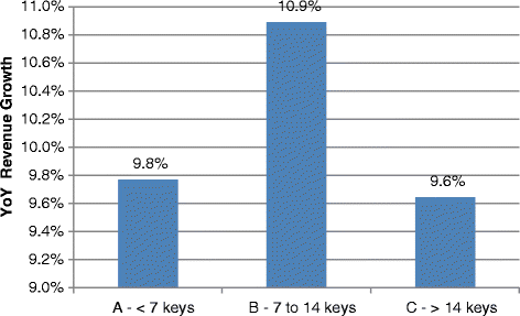 Fig. 13