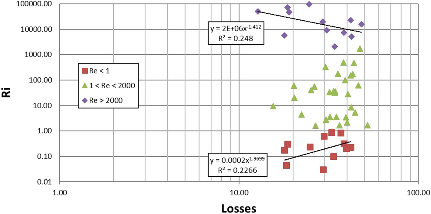 Fig. 13