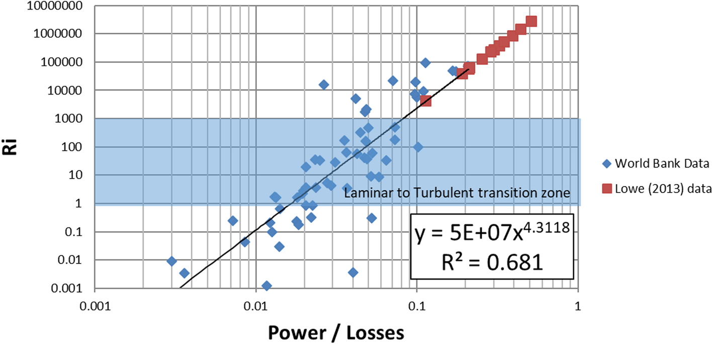 Fig. 25