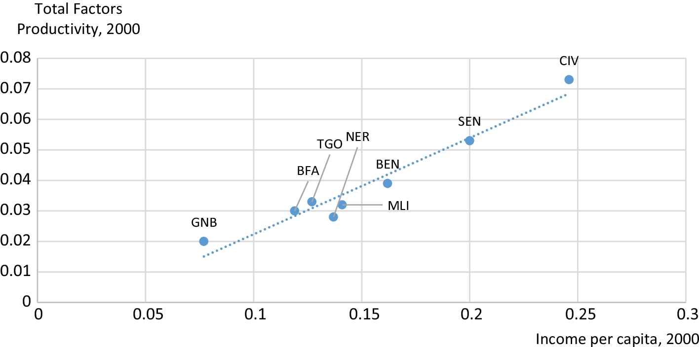 Fig. 4