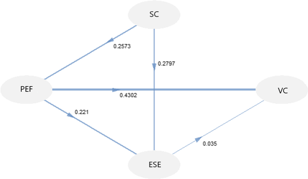 Fig. 9