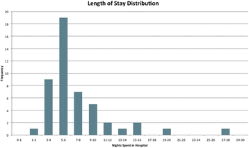 Fig. 3 (abstract A13).