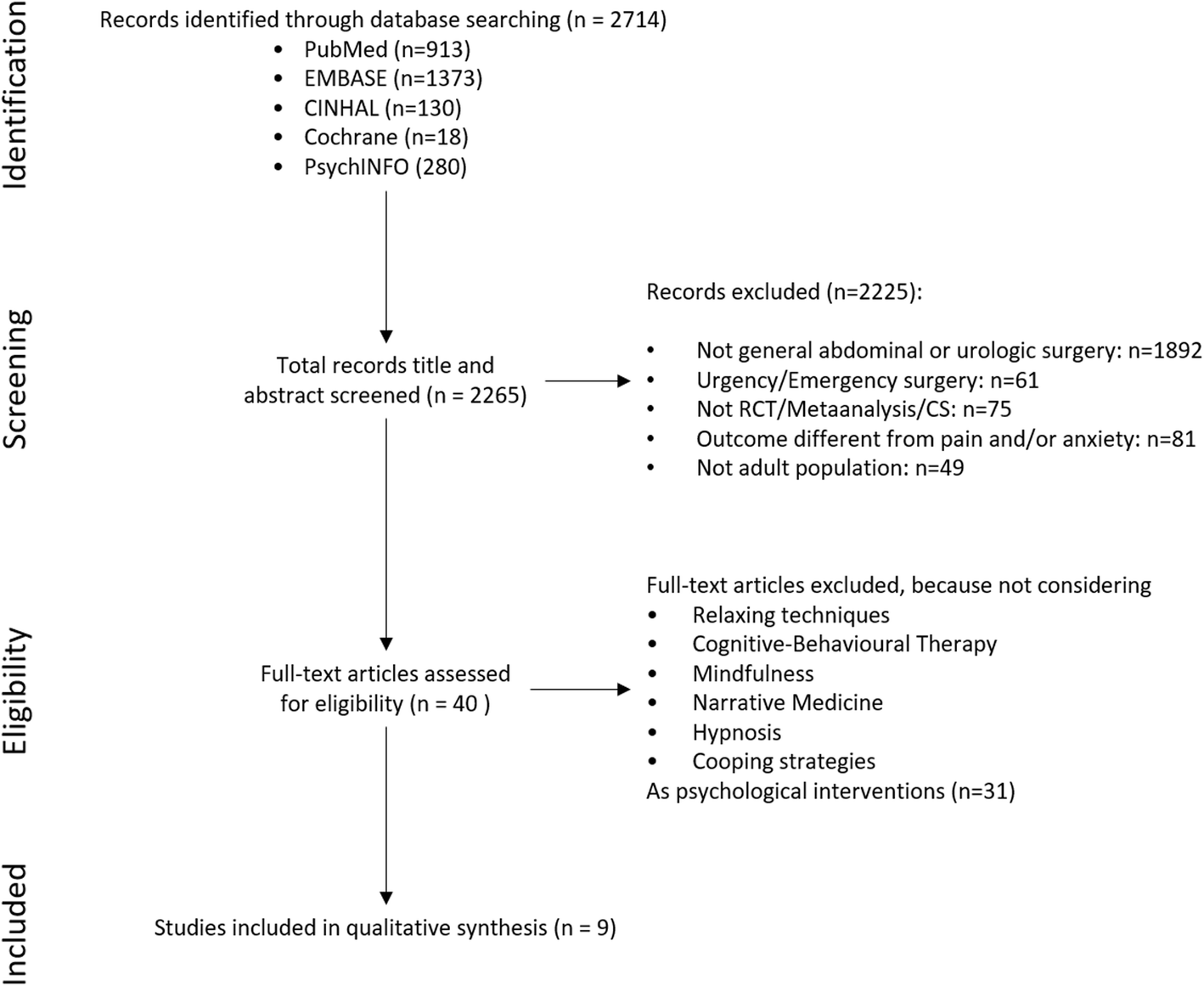 Fig 1.