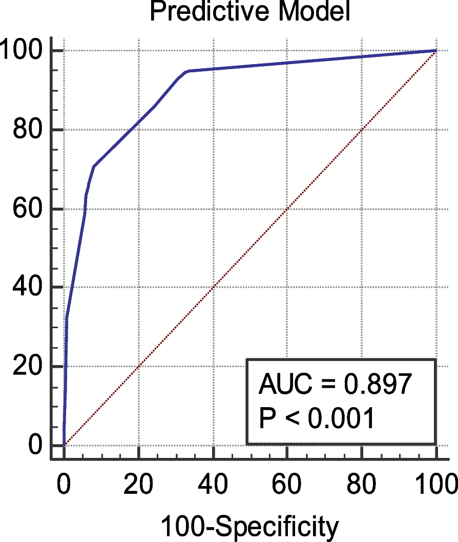 Fig. 4