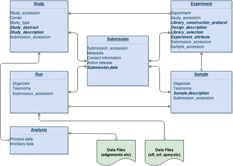 Blue Protocol Database