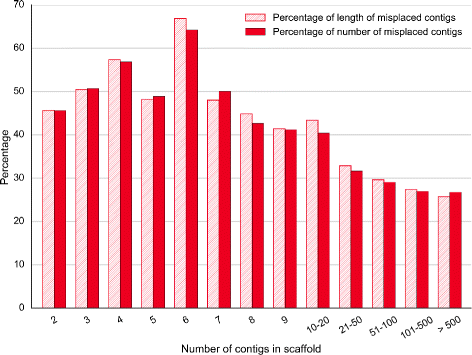 Fig. 10