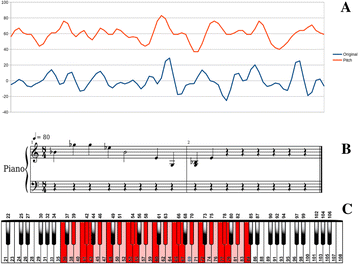 Fig. 8 (abstract A9).