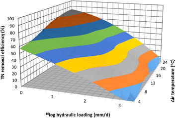 Fig. 11