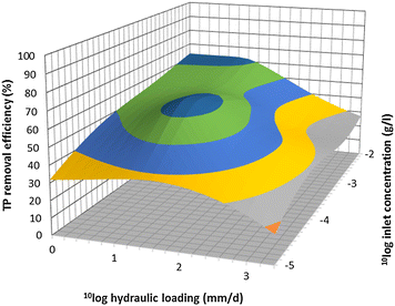 Fig. 13