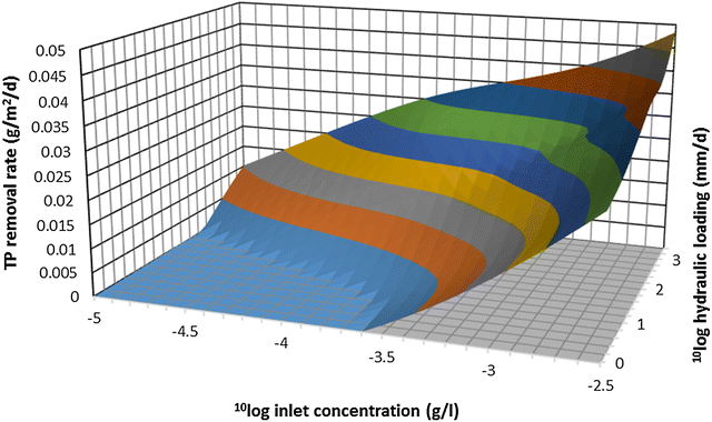 Fig. 14