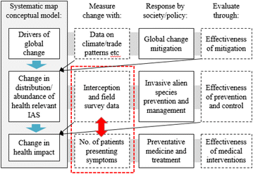 Fig. 3