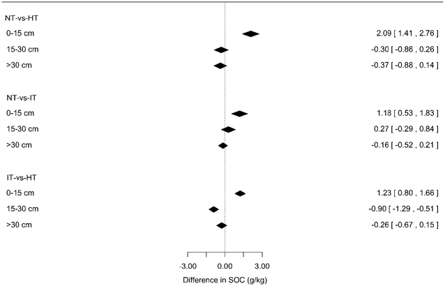 Fig. 12