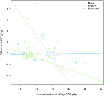 Fig. 27