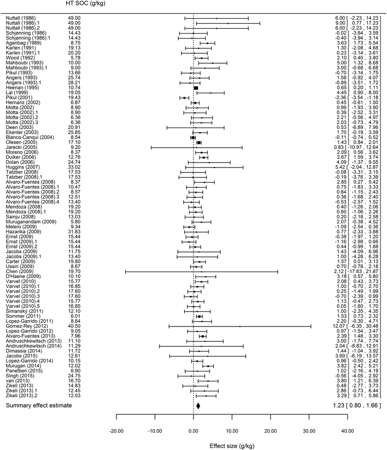 Fig. 29