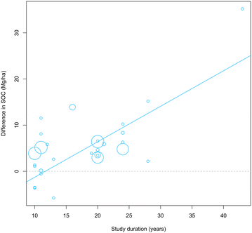 Fig. 36