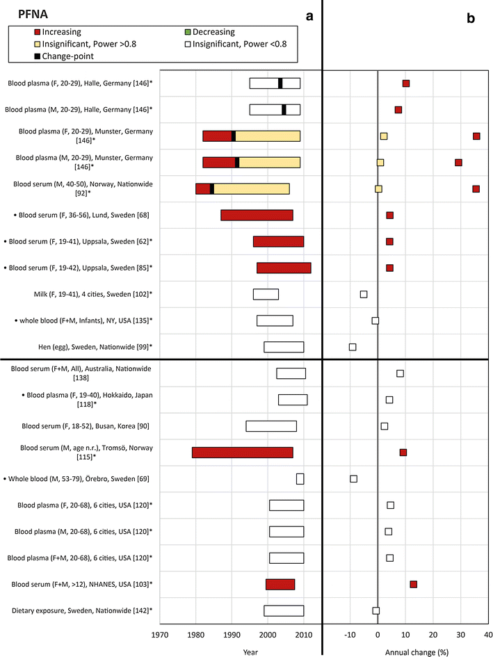 Fig. 7