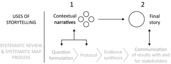 Fig. 1