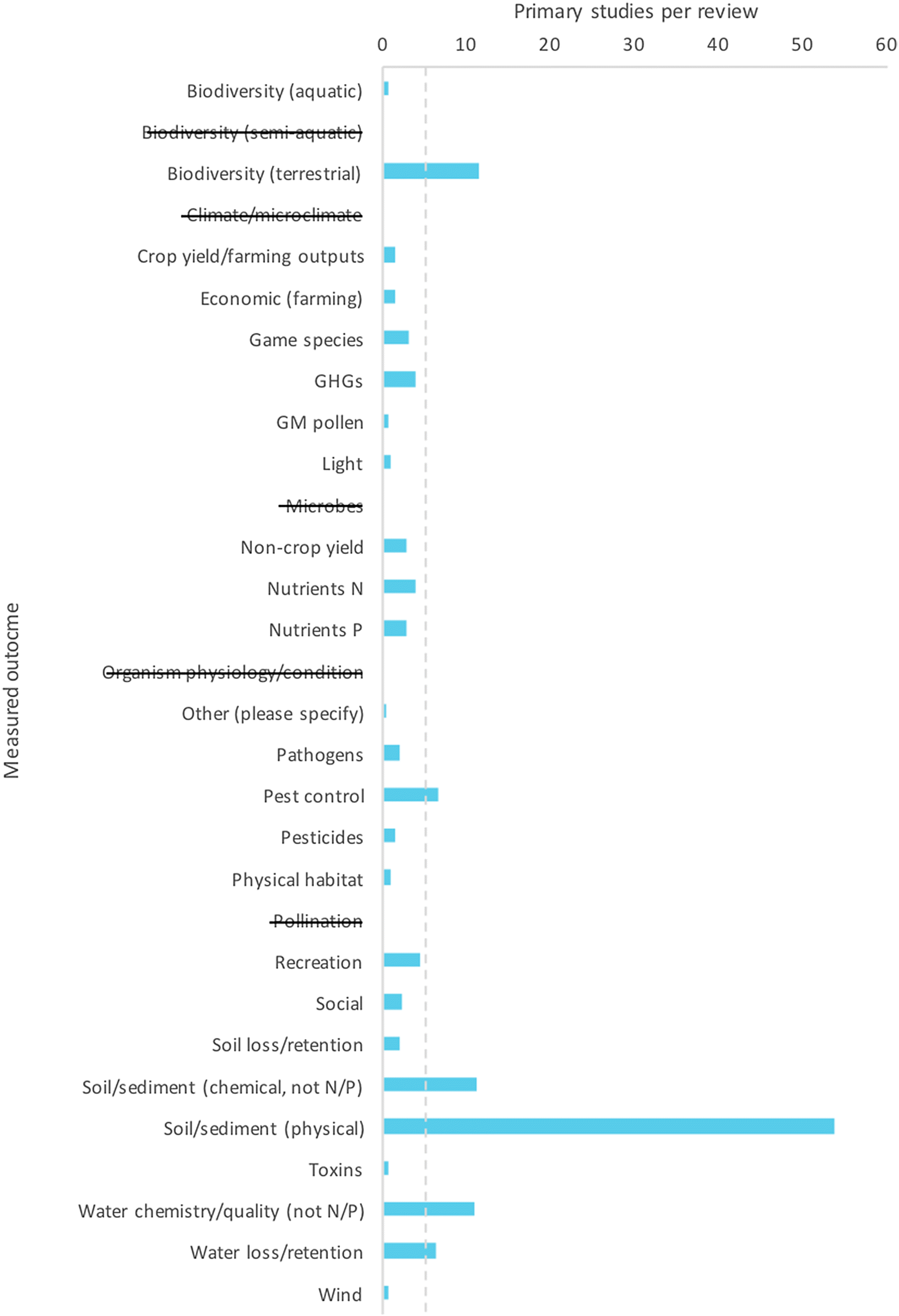 Fig. 28