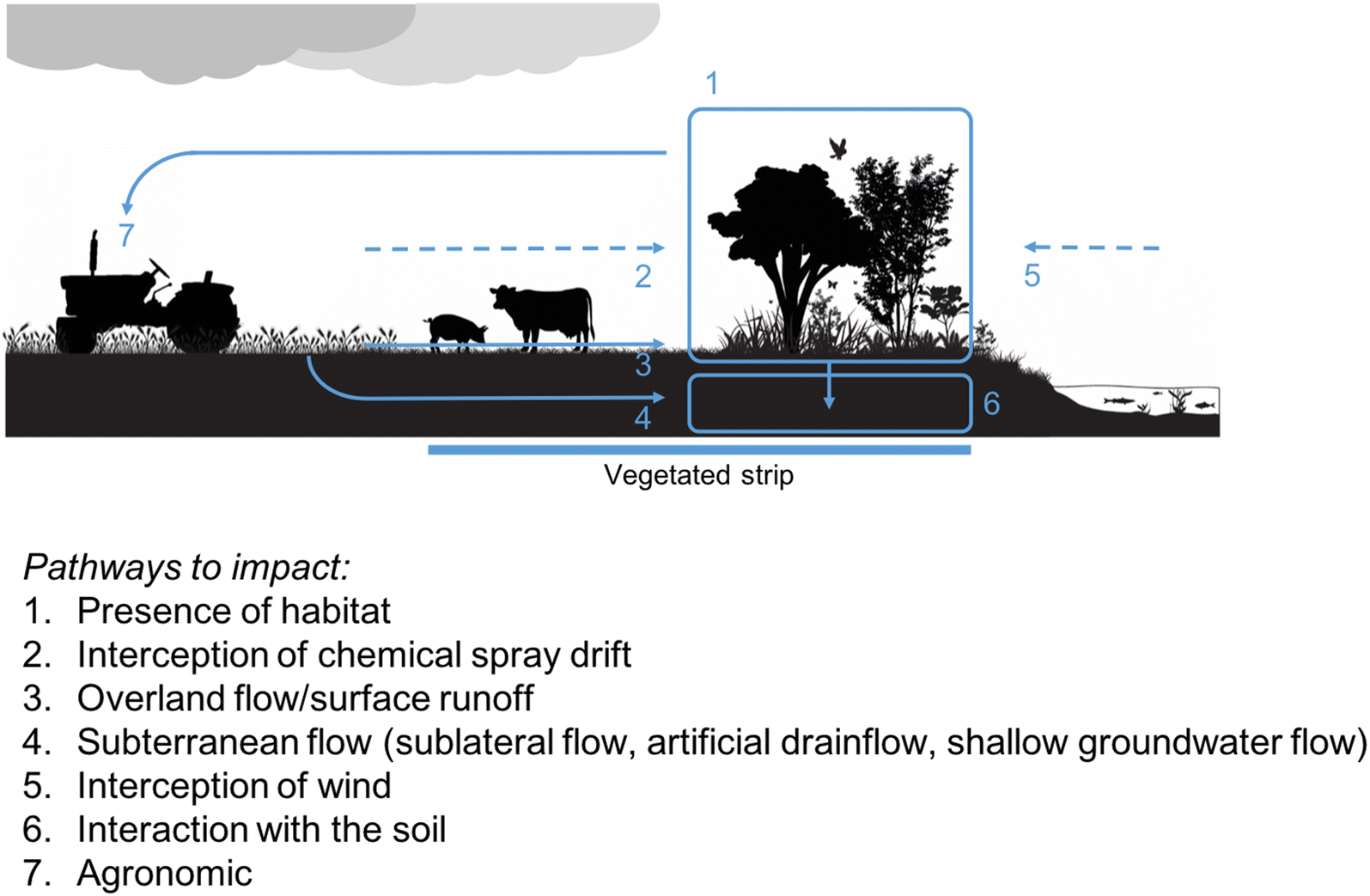 Fig. 2