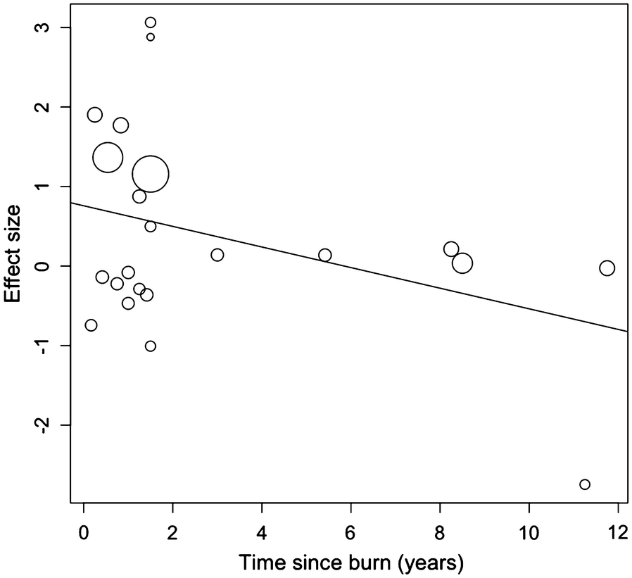 Fig. 11