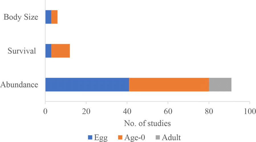 Fig. 7