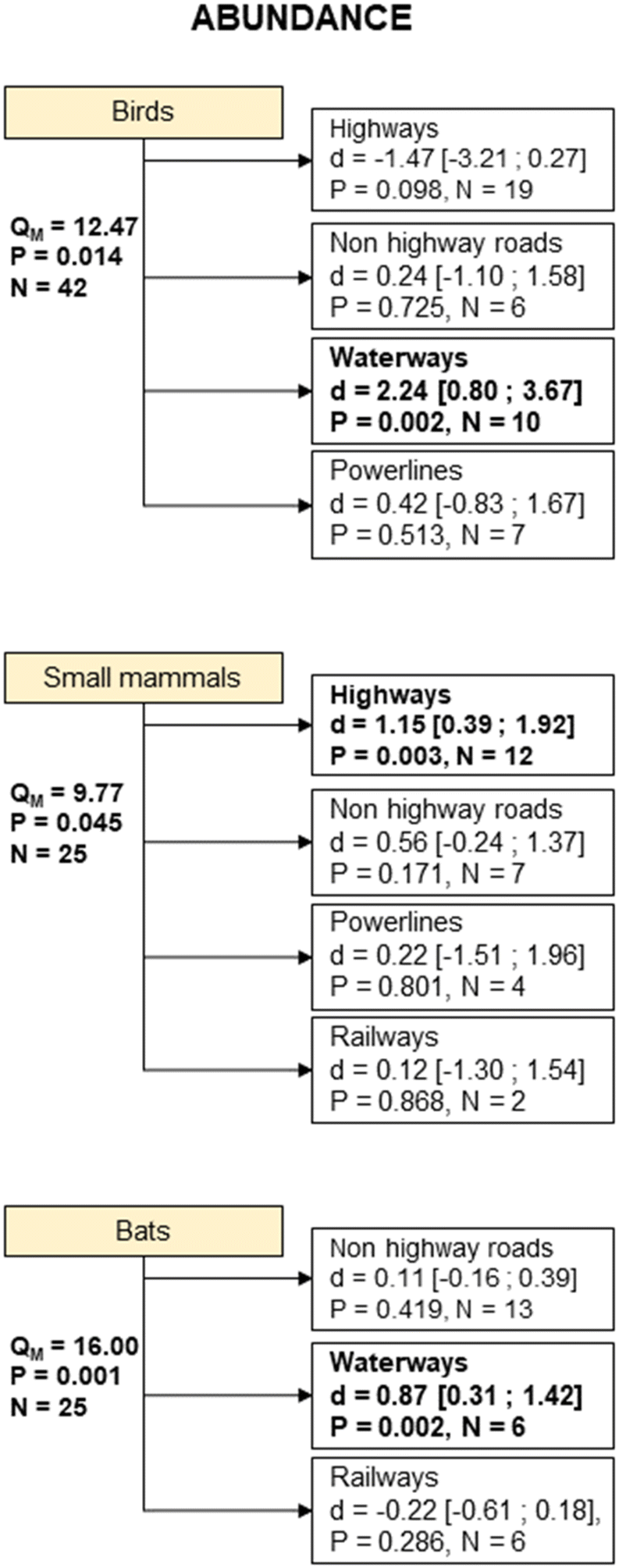 Fig. 8