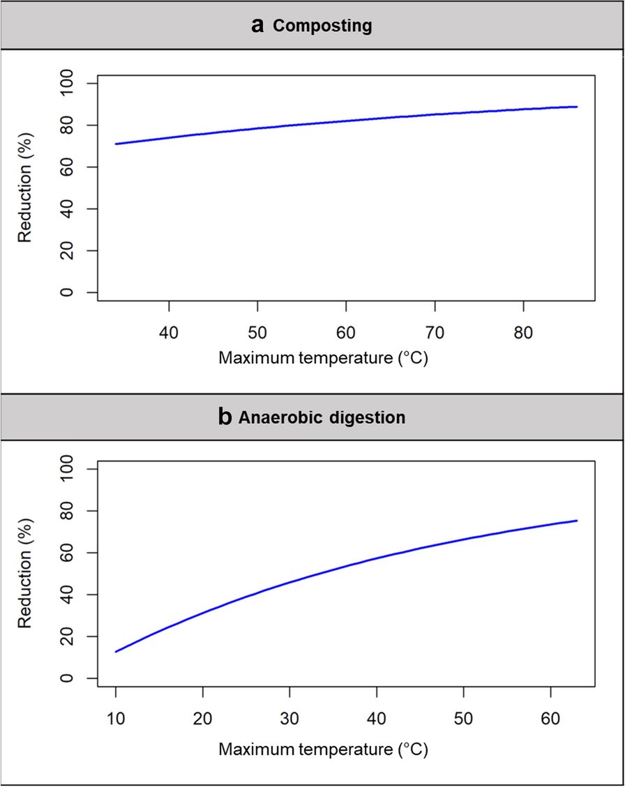 Fig. 11