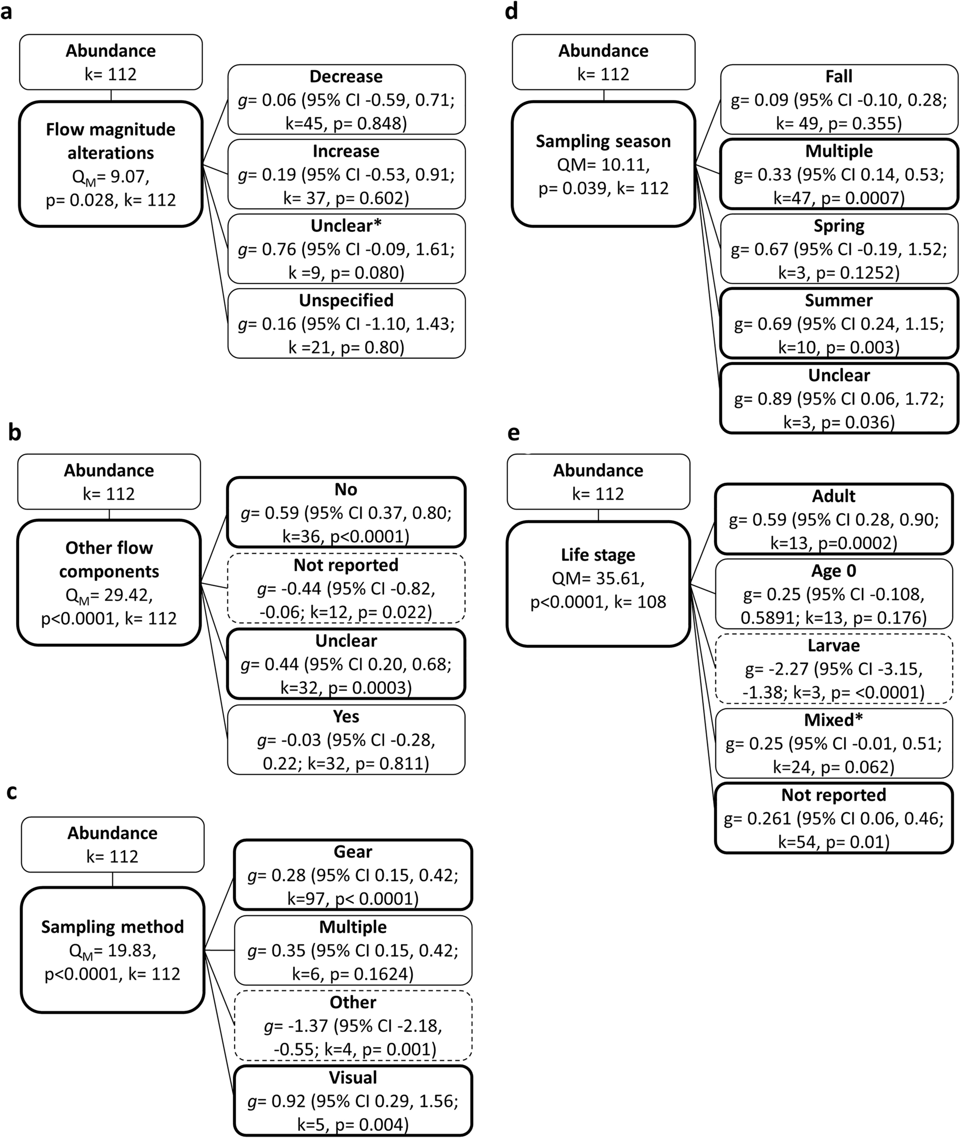 Fig. 12