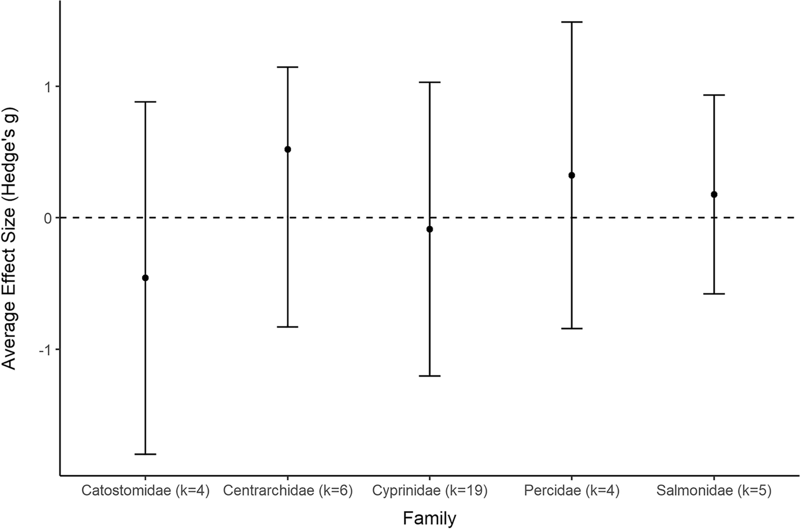 Fig. 13