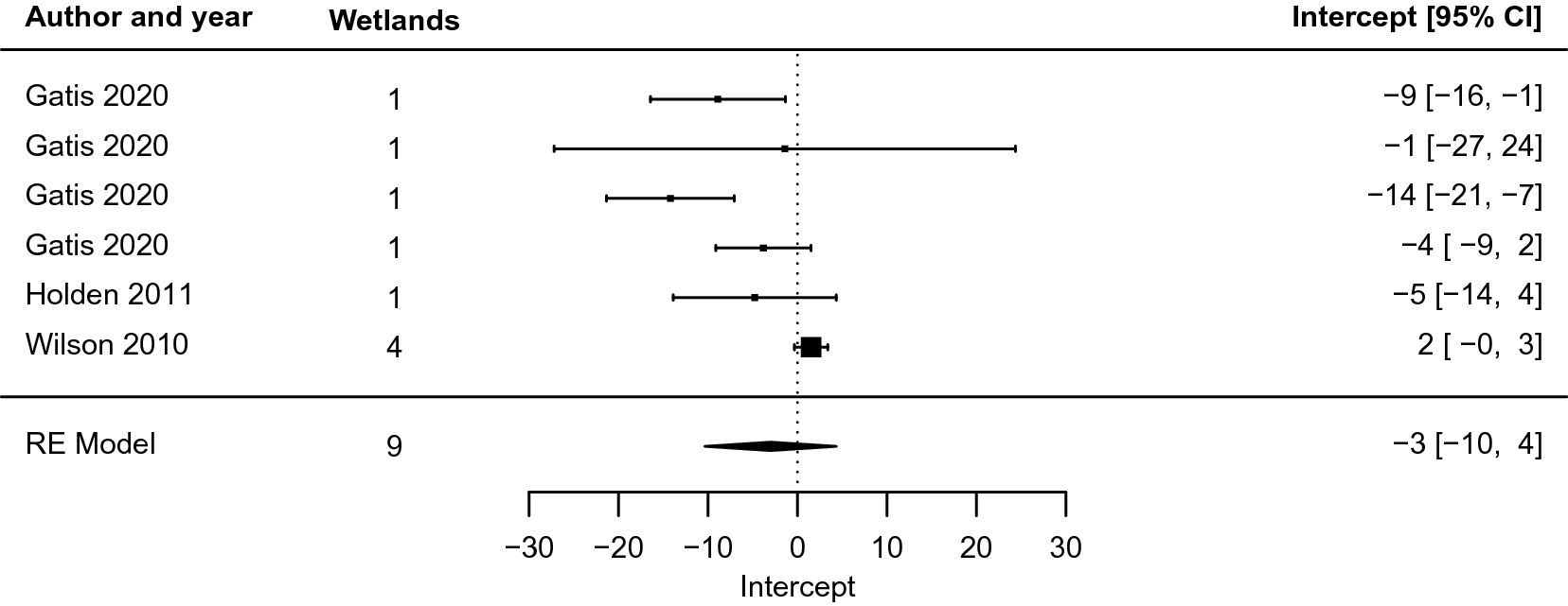 Fig. 12