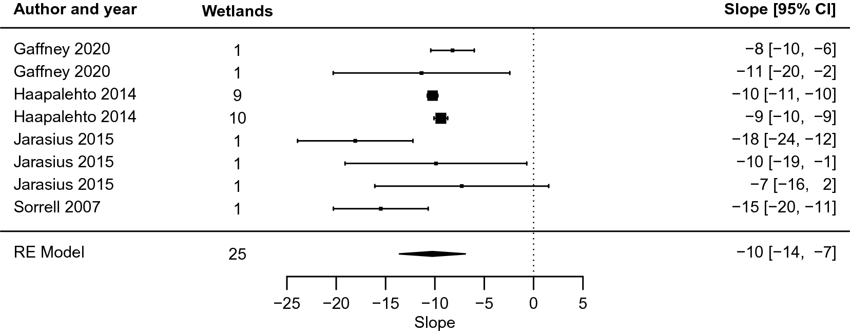 Fig. 9