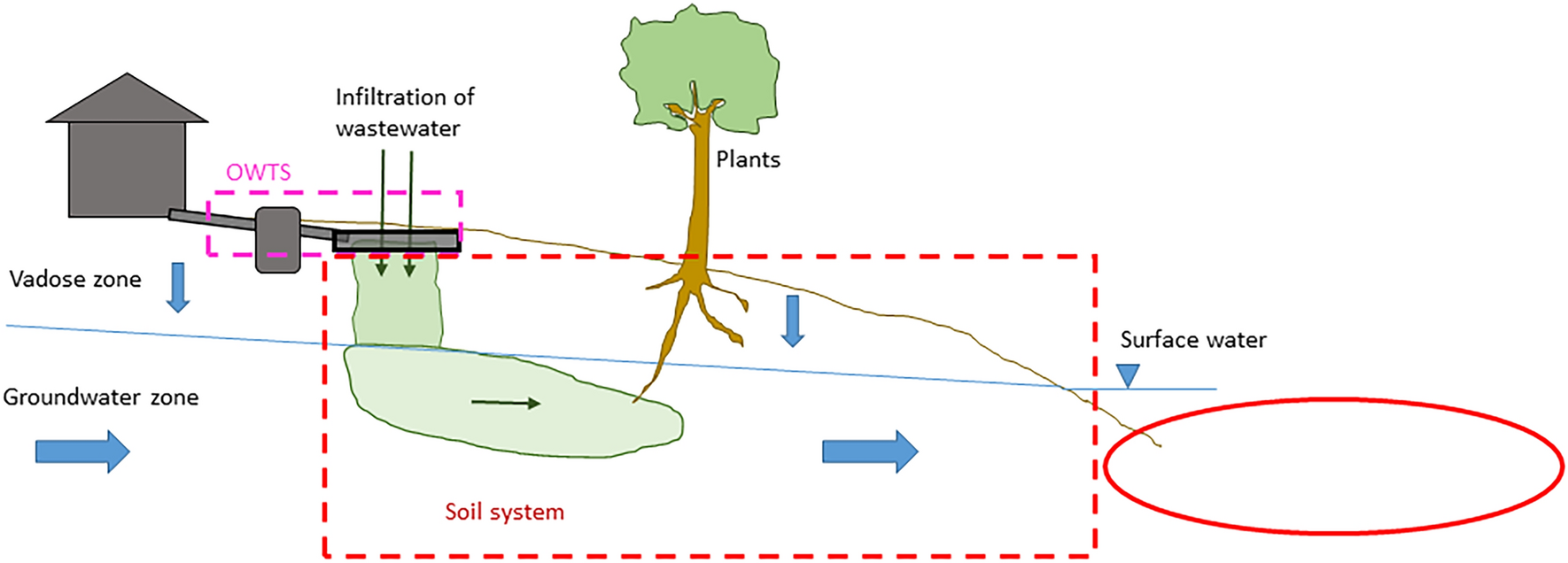 Fig. 17