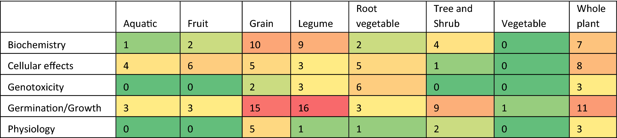 Fig. 10