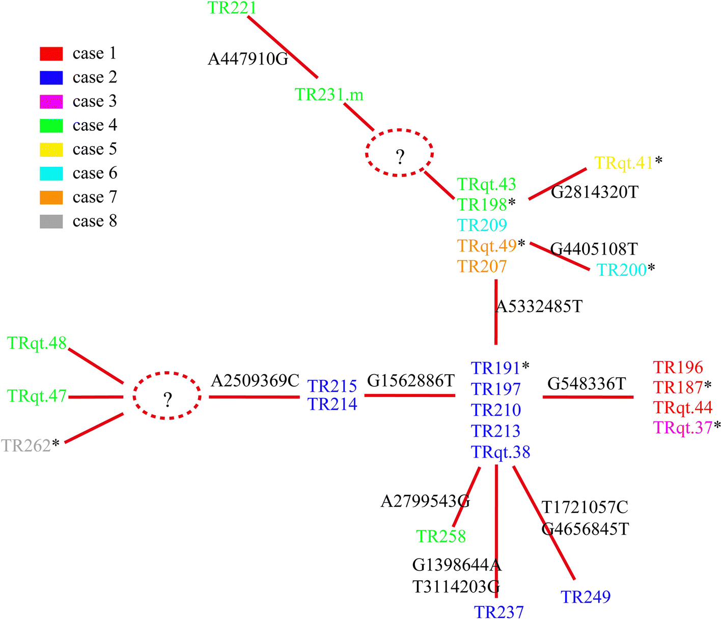 Fig. 4