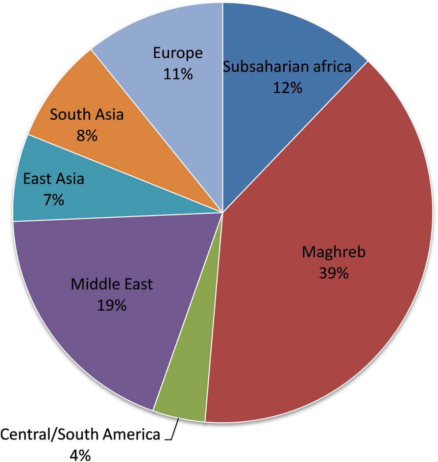 Germs Of Thrones Spontaneous Decolonization Of Carbapenem - 
