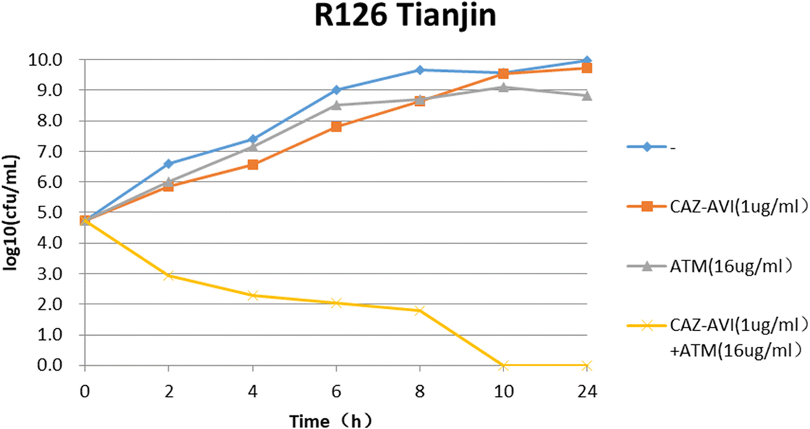 Fig. 3