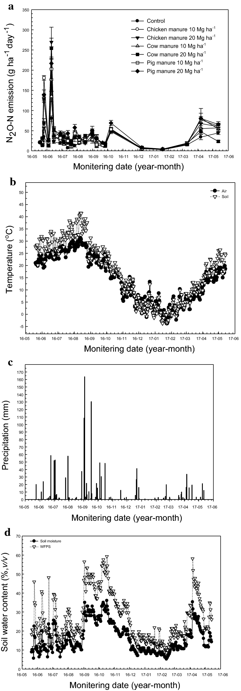 Fig. 1