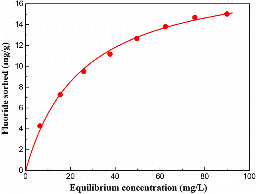 Fig. 3