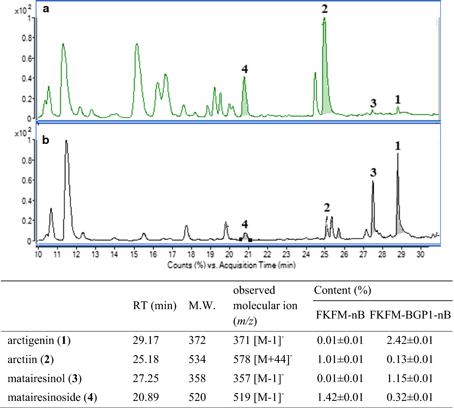 Fig. 4