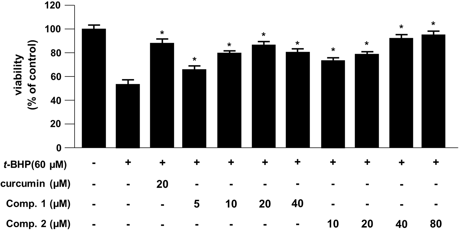 Fig. 3