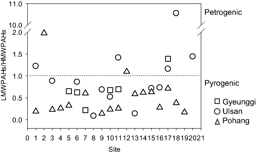 Fig. 3