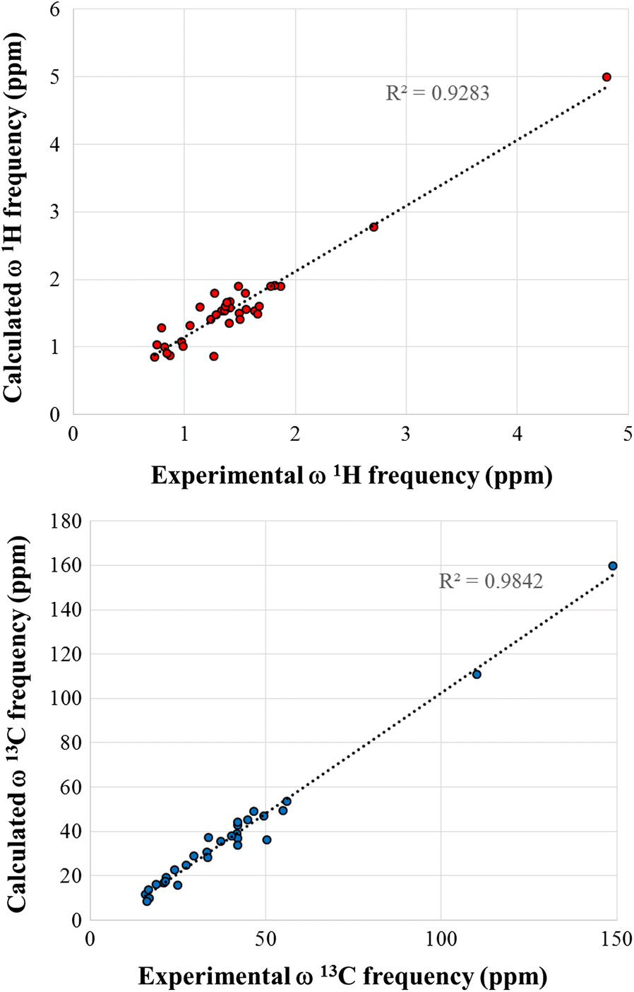 Fig. 6